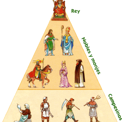 Timeline: LA SOCIETAT FEUDAL