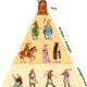Piramide feudal