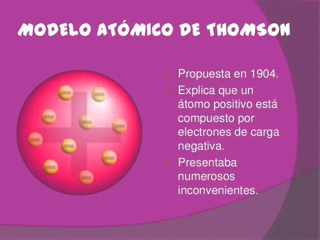 Modelo atomico de Thomson