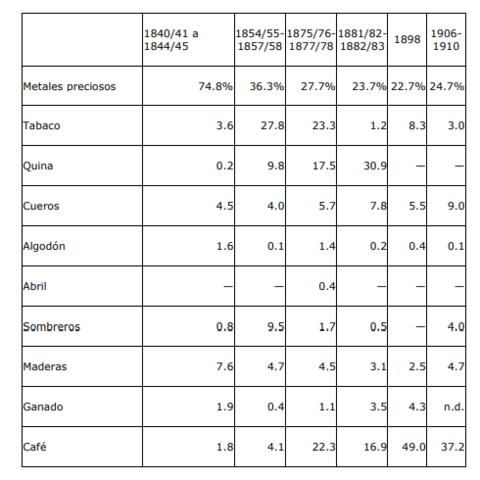 EL COMERCIO EXTERIOR