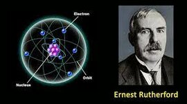 Timeline: Rutherford
