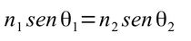 Ley de Snell