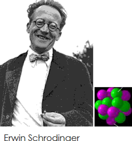 Erwin Schrodinger