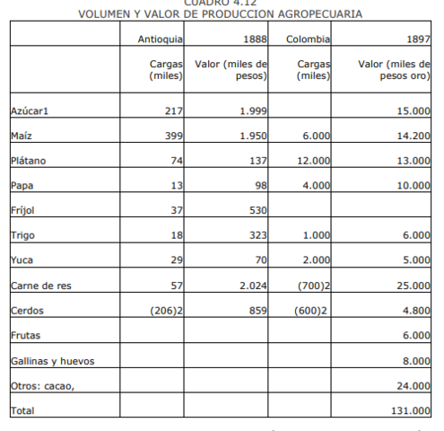LA PRODUCCION AGROPECUARIA PARA EL MERCADO INTERNO