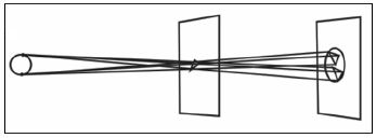 Modelo de Visión de Kepler