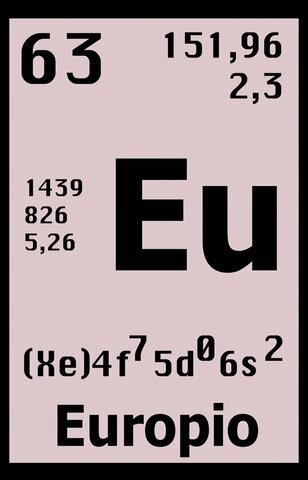 Descubrimiento del europio.