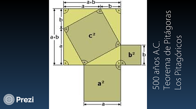 Teorema de Pitágoras