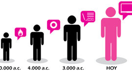 Timeline: evolución de la inversión monetaria