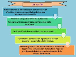 Legislación intercultural y etnoeducativa.