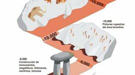 Timeline: Prehistoria DÍA 1