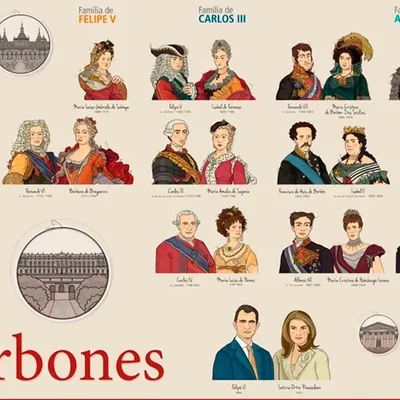 Timeline: Kings and queens in Spain