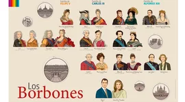 Timeline: Kings and queens in Spain