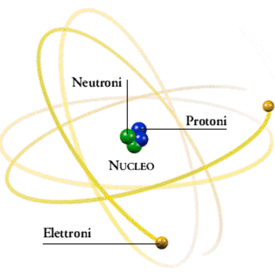 Timeline: Timeline storia dell'atomo