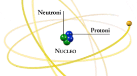 Timeline: Timeline storia dell'atomo