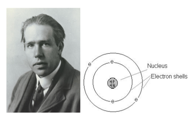 Niels Bohr