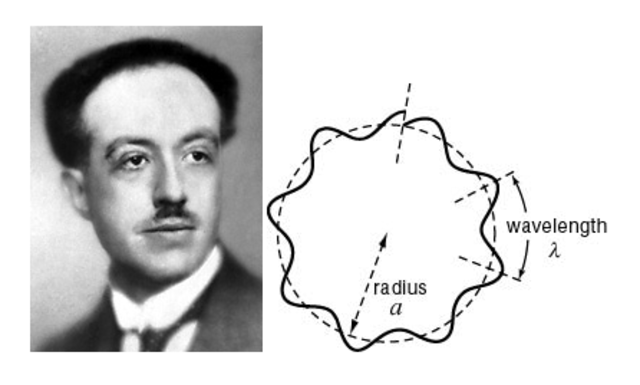 Louis de Broglie