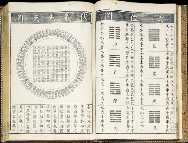 Aparicion del libro (i ching)