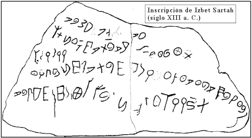 Escritura protocananea