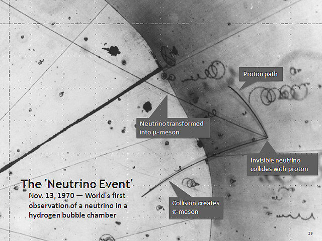 Descobriment del neutrí