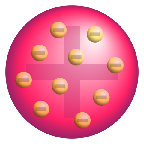 Model atòmic de Thompson