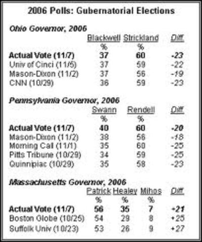 First election that pitted two parties