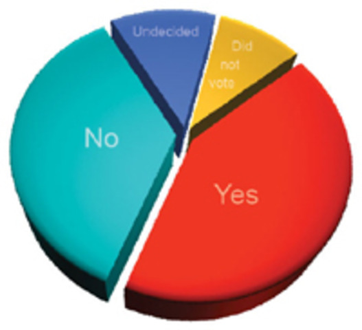 First and only presidential election that was decided by the House of Rep.