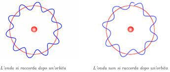 Louis De Broglie e le innovative teorie sul dualismo onda-particella della materia