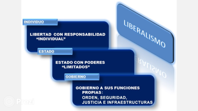 1er. Sistema Político Liberal- democrático Fines S. XVIII