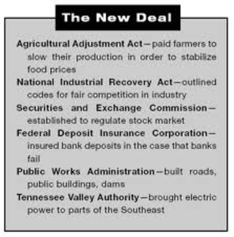 Return of the Democrats (New Deal Coalition)