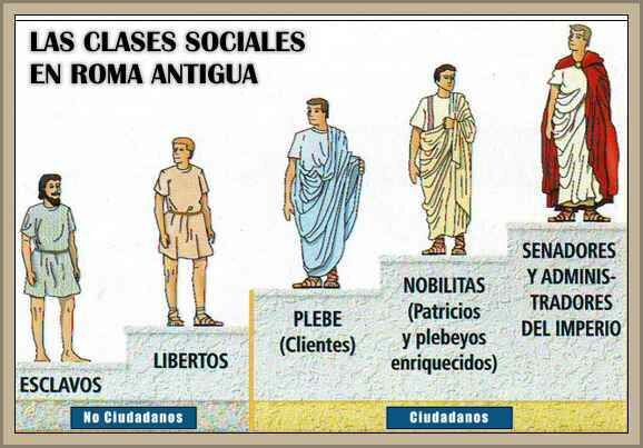 LAS NUEVAS CLASES SOCIALES