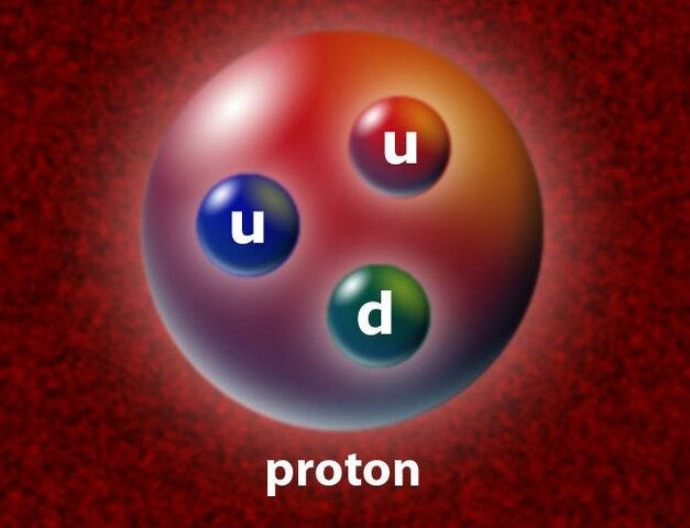 James Chadwick descubrió una nueva partícula atómica (neutrón), Esto aportó luz al hecho de que el núcleo de un átomo, en casi todos los casos, contuviese tanto neutrones como protones.
