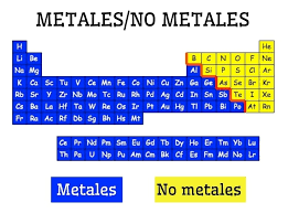 Denominaron a todos los nuevos elementos metálicos con la terminación «o» o «io»