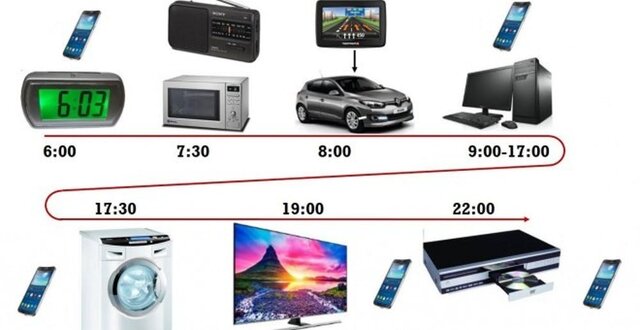 Creación y desarrollo de la electrónica