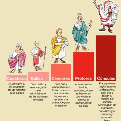 Organización social