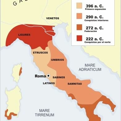 Inicio de expansión de Roma