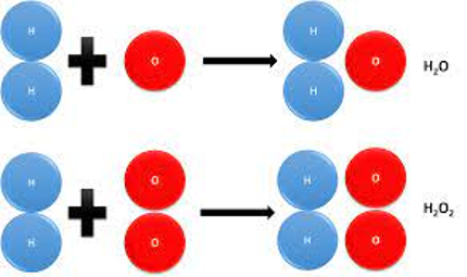 Dalton crea la ley de las proporciones múltiples.