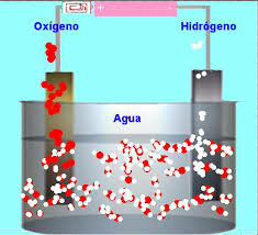 William Nicholson, y Anthony Carlisle hicieron experimentos con electricidad, demostraron que podian separar dos elementos de un compuesto.