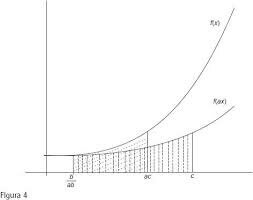 Método de los indivisibles de Cavalieri