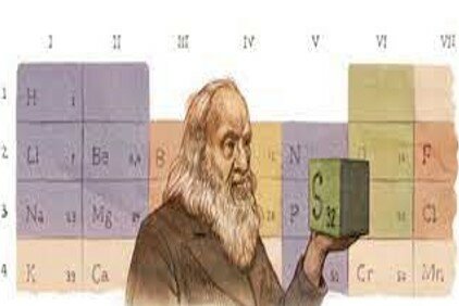 Mendeléiev publica una tabla periódica de los elementos