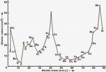 Se publica la gráfica de Meyer
