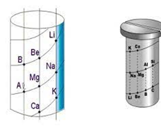 Se imprime el diagrama más perfeccionado del tornillo telúrico creado por Béguyer de Chancourtois