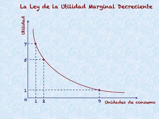 Aportaciones (neoclásica)
