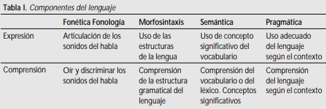 0 a 12 meses / Durante el primer año.