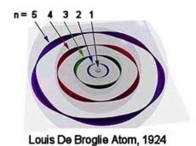 Louis De broglie