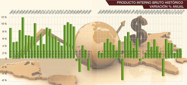 Decaimiento en la Bolsa Económica de México