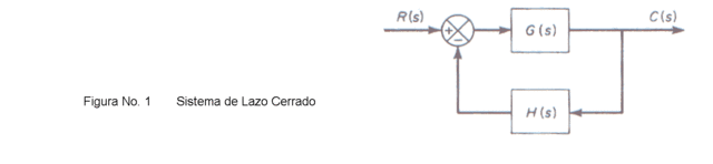 Criterio de la Estabilidad de Nyquist