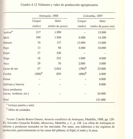 La producción agropecuaria para el mercado interno.