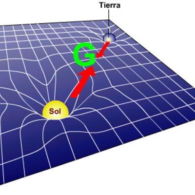Timeline: Eje Cronológico de la Interacción Gravitatoria- Pawan 2ºBACH A