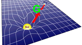 Timeline: Eje Cronológico de la Interacción Gravitatoria- Pawan 2ºBACH A