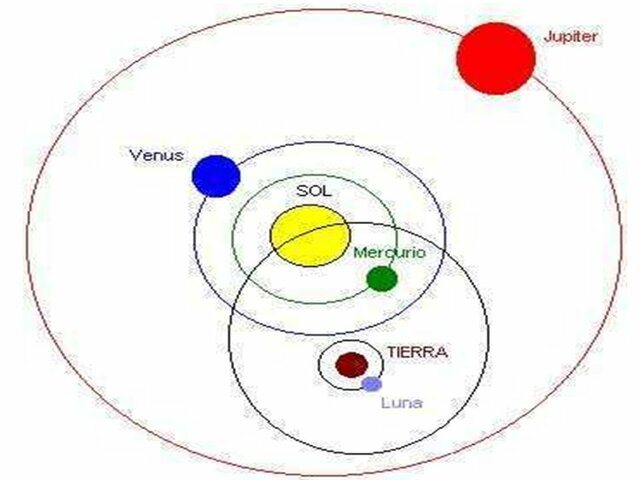 Al morir su maestro, Tycho Brahe, Johannes Kepler heredó todo su bagaje de observaciones.